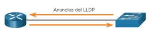 Detección de Dispositivos con LLDP